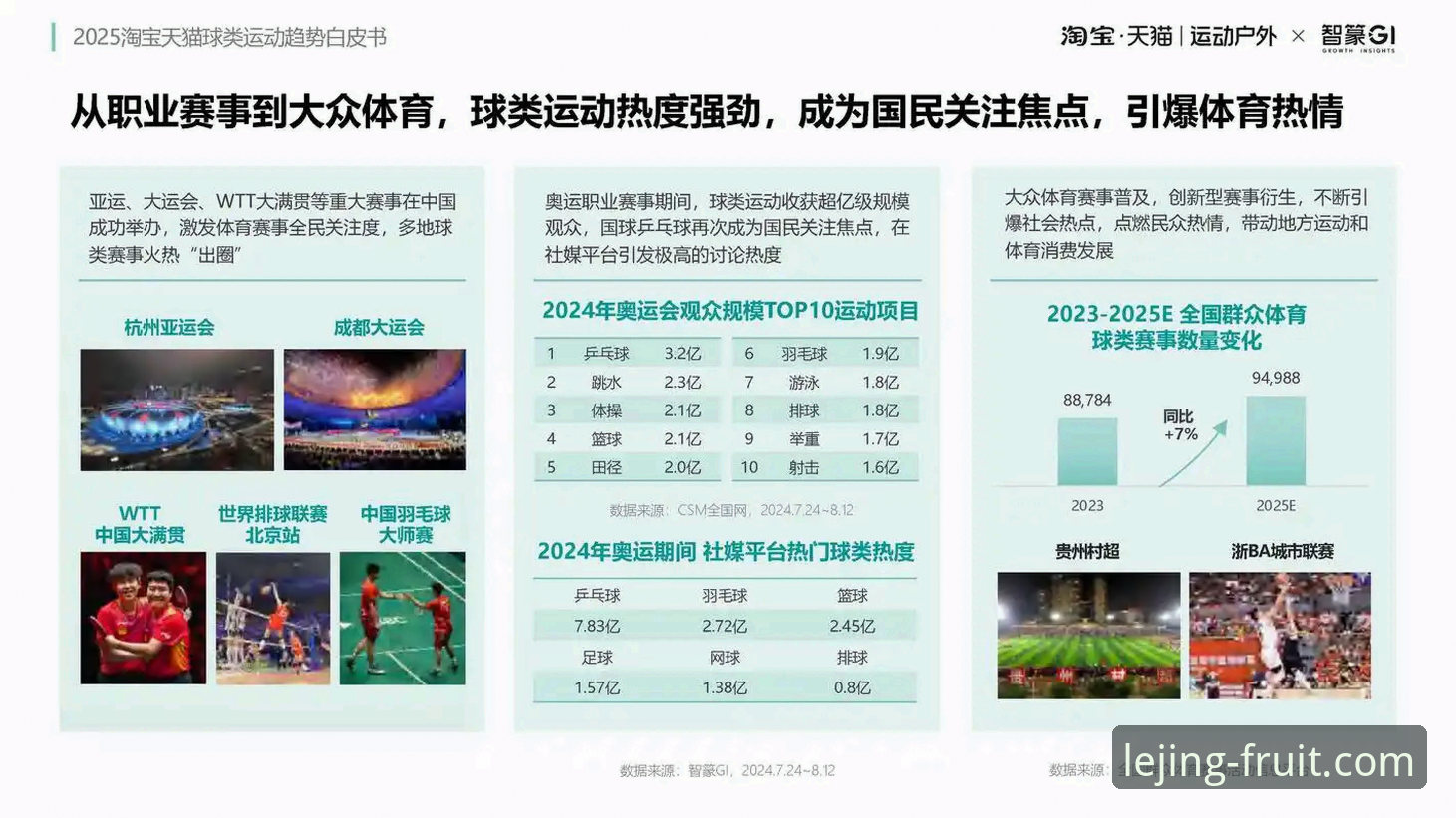 乐竞智能数据解读：2026年体育竞猜平台新趋势